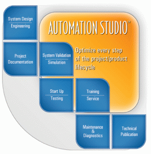 automation studio 6 library files download